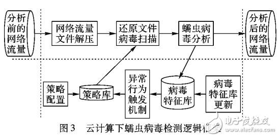 基于VMware的云計算平臺下異常行為檢測技術(shù)架構(gòu)
