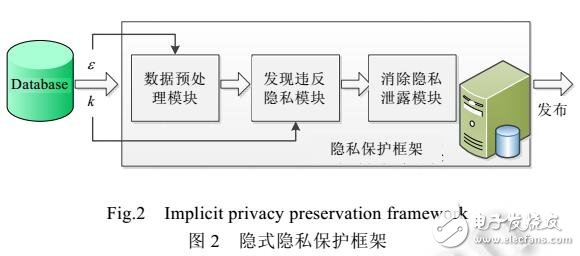 基于時空數據的發現-消除的隱私保護框架