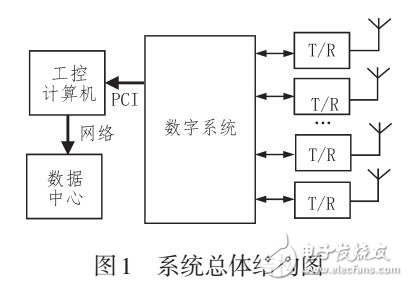 一種電離層觀測雷達的數字處理系統設計