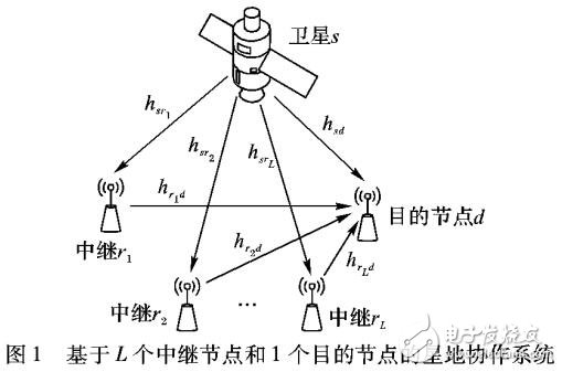 基于最佳選擇的星地協作系統中斷概率