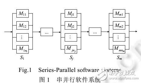 串并行軟件系統測試資源分配建模