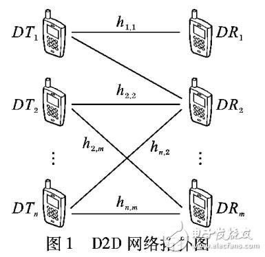 終端到終端通信時(shí)延感知跨層設(shè)計(jì)算法