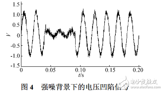 小波閾值去噪的應用