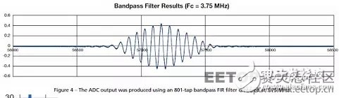 如何用單個 Xilinx FPGA 芯片數字化數百個信號?