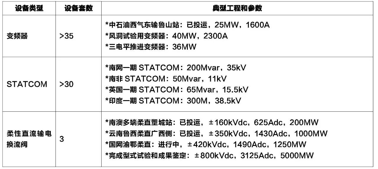 基于IEGT技術的柔性直流輸電系統分析以及在未來的發展前景