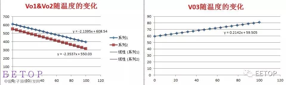 介紹學習一種模擬信號的處理方式：對數處理