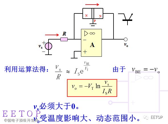 介紹學習一種模擬信號的處理方式：對數處理