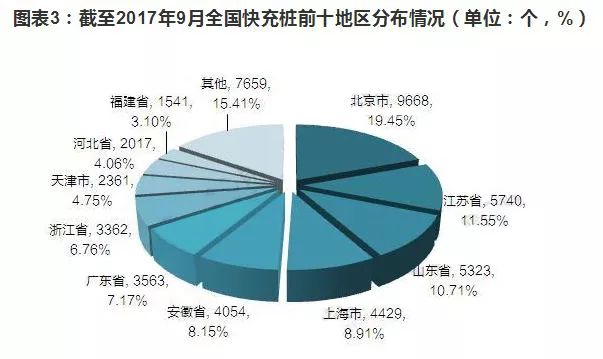 快充樁與慢充樁的對比以及快充樁的發展  150-240kW直流輸出是未來趨勢