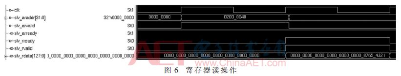 基于FPGA的PCIe總線接口的DMA控制器的實(shí)現(xiàn)并進(jìn)行仿真驗(yàn)證