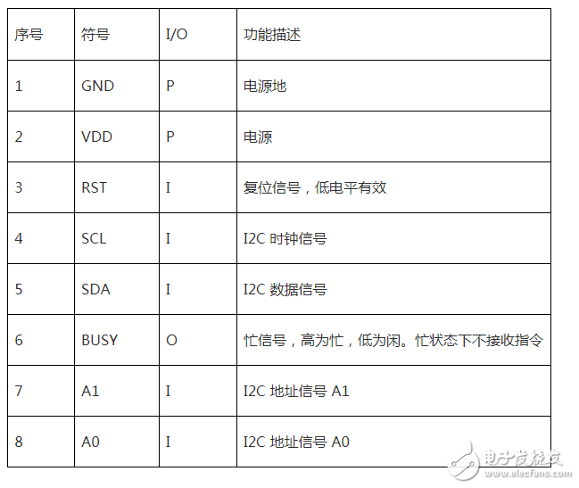 arduino lcd12864，以及相關的設計方案，還有包括lcd12864中文資料數據使用手冊，lcd12864程序，lcd12864串行時序的實現，lcd12864顯示漢字程序，lcd12864引腳說明。