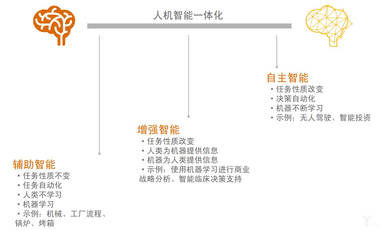 普華永道：人工智能可能帶來的價值以及對公司的影響進行分析