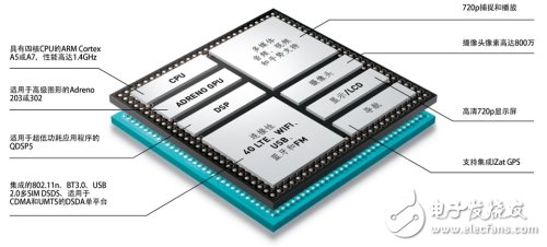 關于高通驍龍處理器詳解