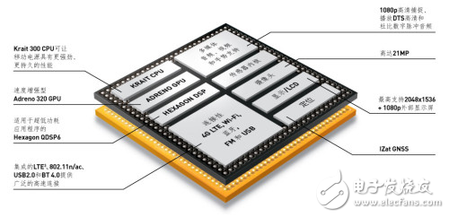 關于高通驍龍處理器詳解