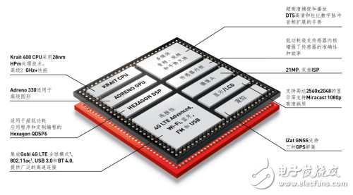關于高通驍龍處理器詳解