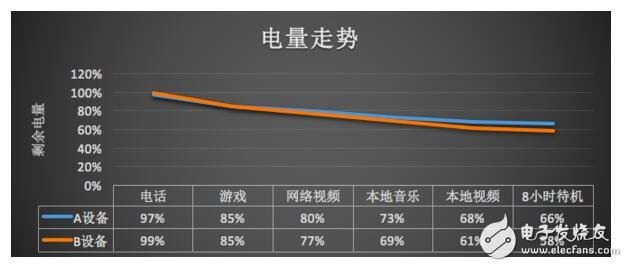 中高端對決之驍龍652比Helio X20好在哪？