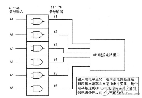 電磁爐工作原理_電磁爐觸摸控制原理與檢修技術分析