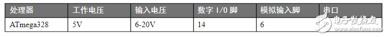 ArduinoUNO是什么_ArduinoUNO介紹