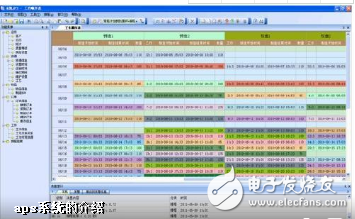 詳細剖析APS軟件