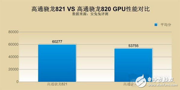 驍龍820和821哪個好_驍龍820和821功耗實測