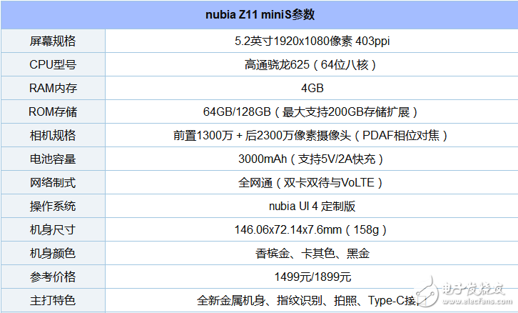 搭載高通驍龍625處理器的手機(jī)有哪些