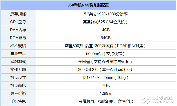 搭載高通驍龍625處理器的手機(jī)有哪些