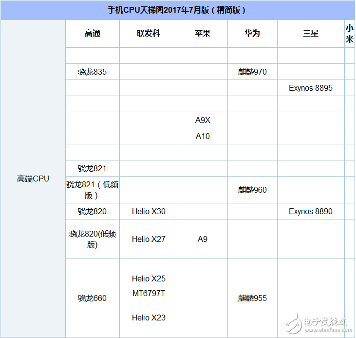 驍龍625和626哪個(gè)省電_驍龍625和626功耗評(píng)測(cè)