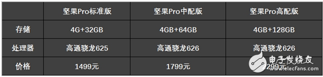 驍龍625和626哪個(gè)省電_驍龍625和626功耗評(píng)測(cè)