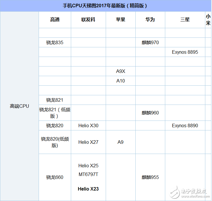 驍龍630和625哪個(gè)省電_驍龍630和625功耗評(píng)測(cè)