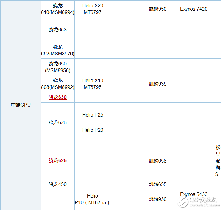 驍龍630和625哪個(gè)省電_驍龍630和625功耗評(píng)測(cè)