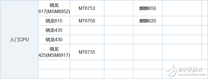 驍龍630和625哪個(gè)省電_驍龍630和625功耗評(píng)測(cè)