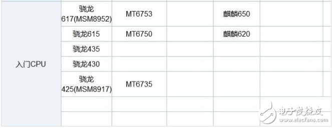 聯發科p30處理器的性能參數及跑分