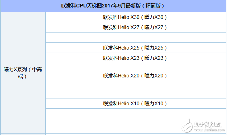 聯(lián)發(fā)科cpu性能排行