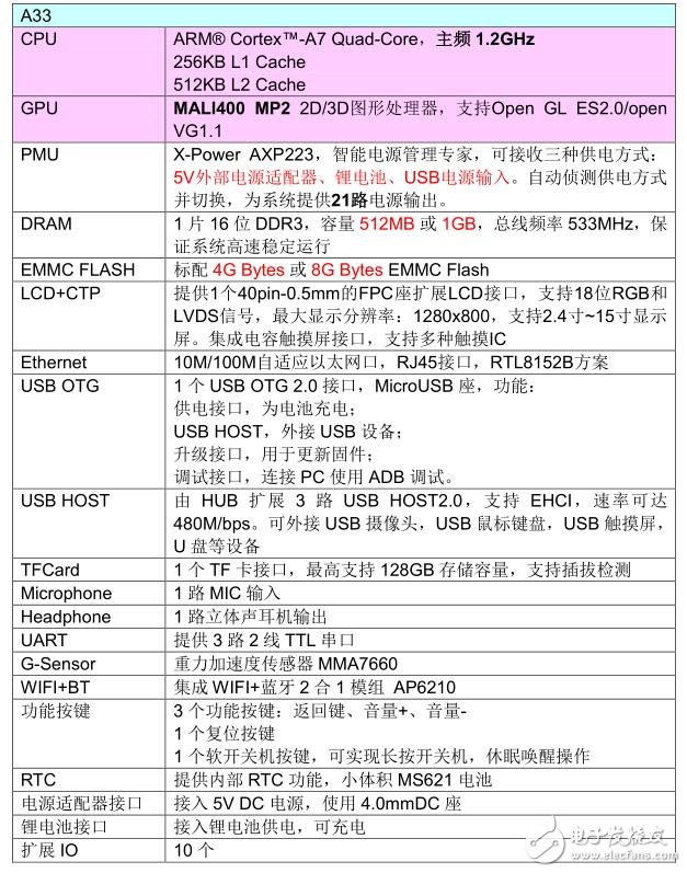 全志a33處理器性能怎么樣_全志a33處理器評測_全志a33什么水平	