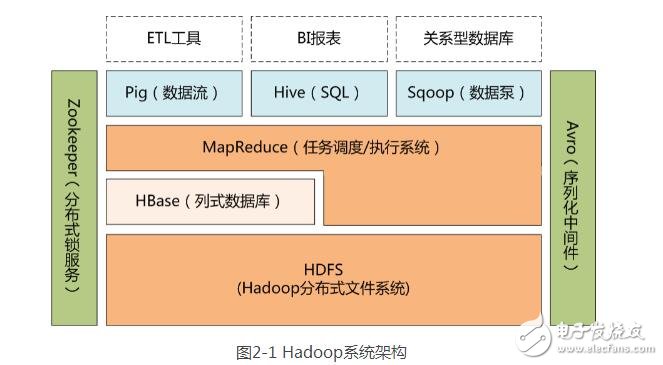 云計算平臺是什么_云計算平臺的搭建_云計算平臺的功能