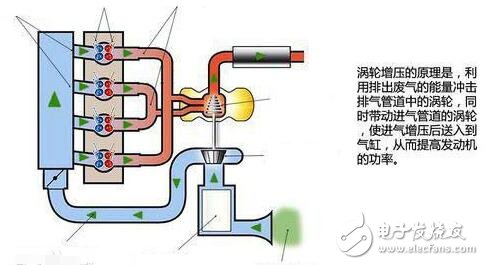 渦輪增壓發動機的優缺點_渦輪增壓發動機壽命是否長