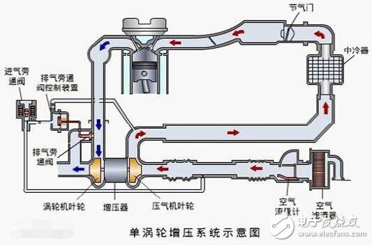 渦輪增壓發動機的優缺點_渦輪增壓發動機壽命是否長