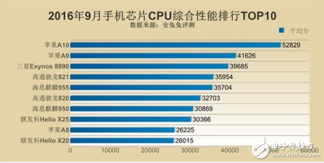 聯發科和高通驍龍哪個好_高通和聯發科處理器的優缺點對比