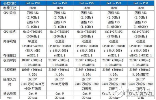 聯發科p30安兔兔跑分_p30處理器游戲性能評測