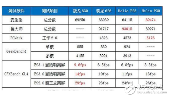 聯發科p30安兔兔跑分_p30處理器游戲性能評測