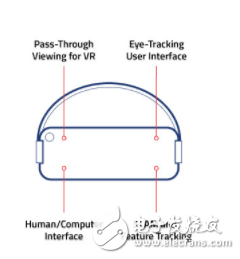 ASTRI攜手OmniVision推出可量產AR眼鏡方案 具有60度寬視野,082.11ac Wi-Fi連接