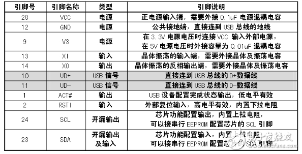 ch340g封裝尺寸