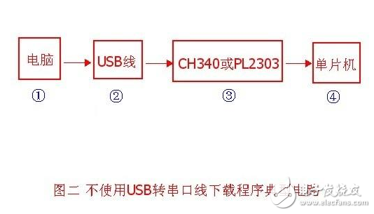 ch340g單片機(jī)下載程序電路原理