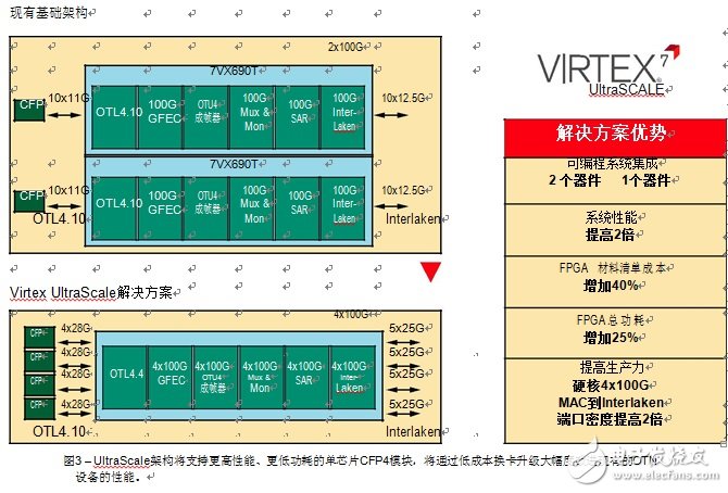 賽靈思通訊49期：謝謝HOERNI先生，不過FIN時代已經來了,晶體管技術新時代的到來讓賽…