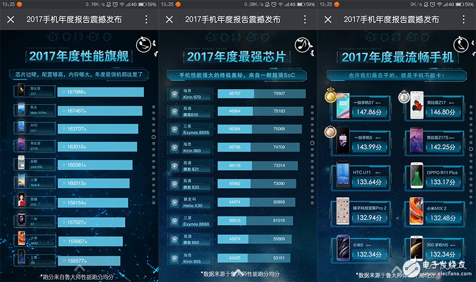 火藥味十足！魯大師發布2017年度手機報告