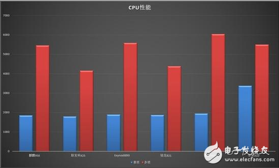 華為麒麟960能否如麒麟920一樣贏得輝煌？