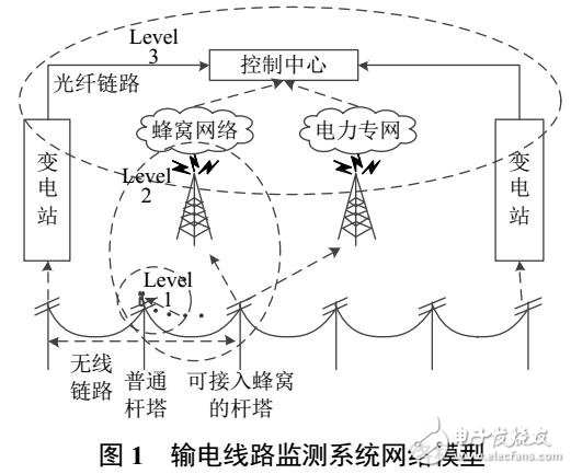 輸電線路監(jiān)測(cè)的無線傳感網(wǎng)絡(luò)可靠路由方法