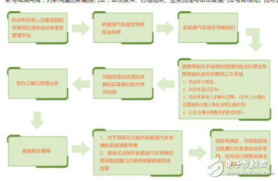 關于北京市新能源車換綠牌的相關問題