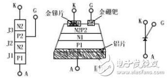 怎么用萬用表判斷可控硅的好壞