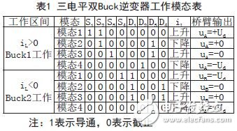 單相雙Buck三電平逆變器設計方案