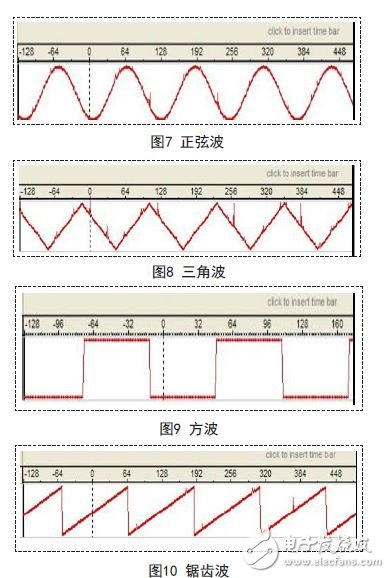 能在很短時間內快速構建任意波形的FPGA